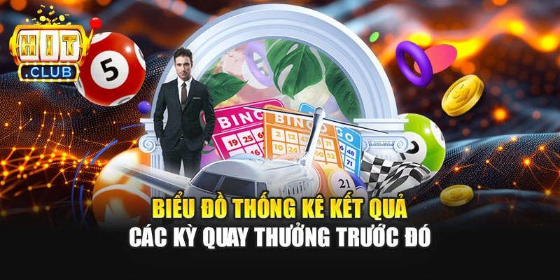Biểu đồ thống kê kết quả các kỳ quay thưởng trước đó